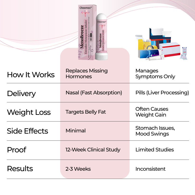Cheemex® MenoBreeze Estradiol Menopause Inhaler