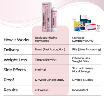 Cheemex® MenoBreeze Estradiol Menopause Inhaler